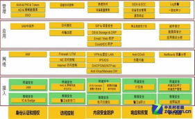 立体防御体系下的等级保护安全解决方案与信息技术咨询服务