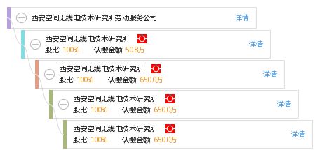 西安空间无线电技术研究所劳动服务公司综合信息概览